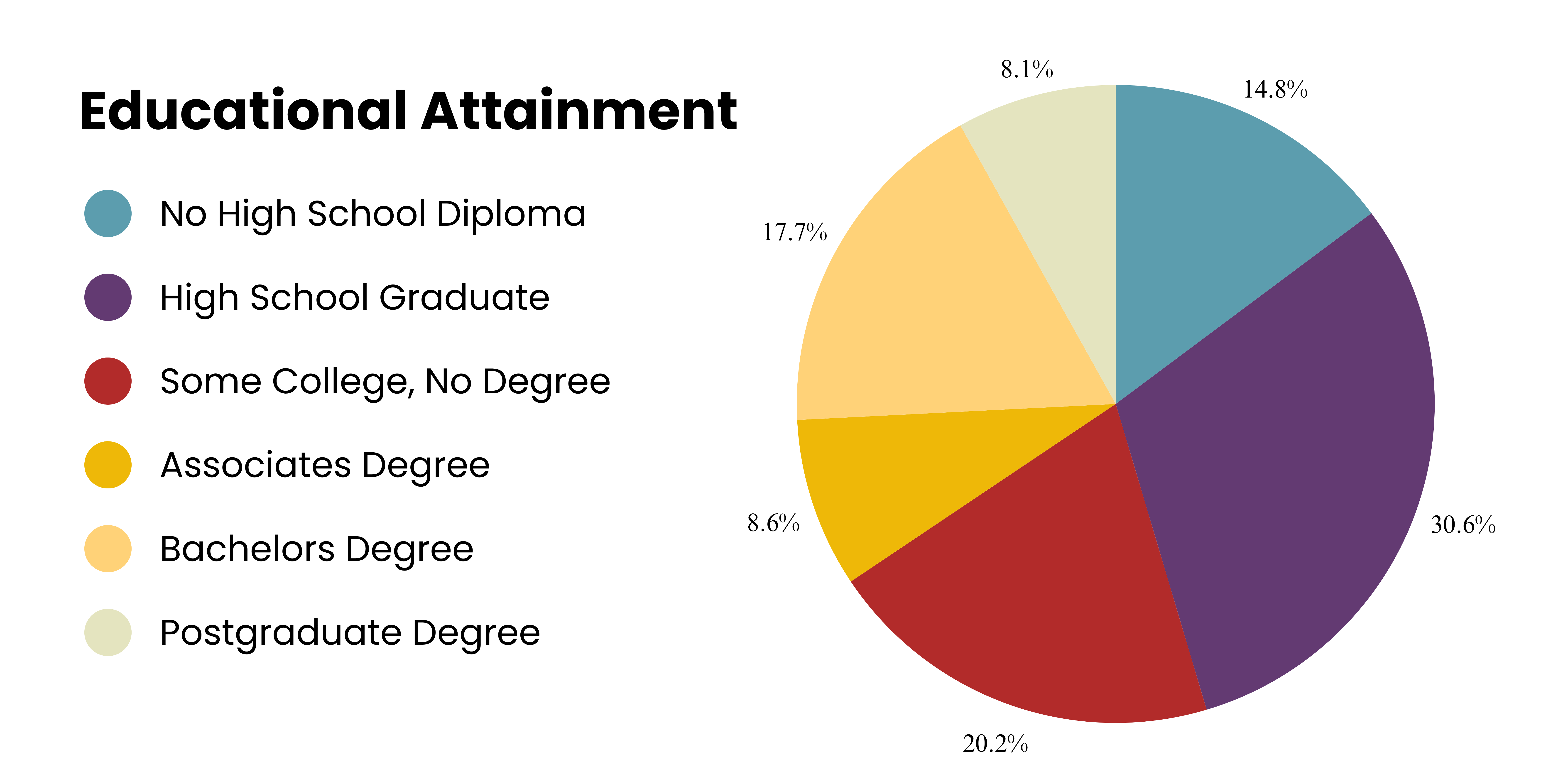 Educational-Attainment.png